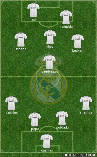 Real Madrid C.F. Formation 2010