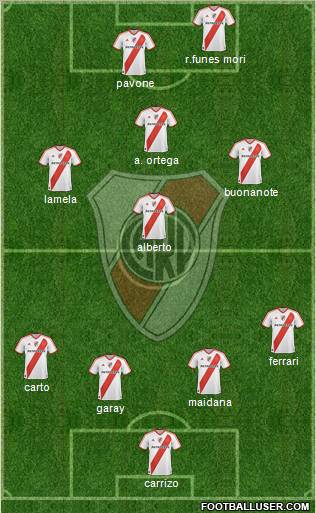 River Plate Formation 2010