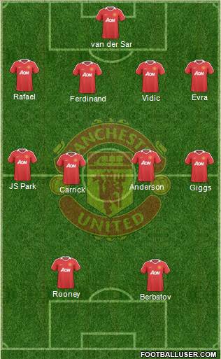Manchester United Formation 2010