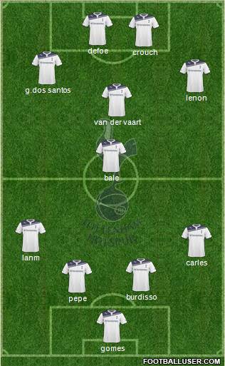 Tottenham Hotspur Formation 2010