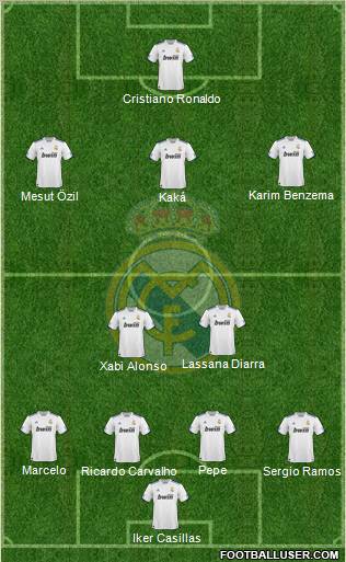 Real Madrid C.F. Formation 2010