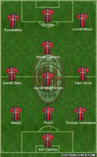A.C. Milan Formation 2010