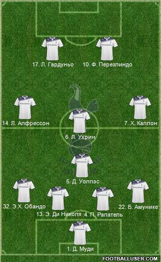 Tottenham Hotspur Formation 2010