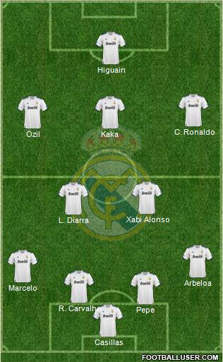 Real Madrid C.F. Formation 2010
