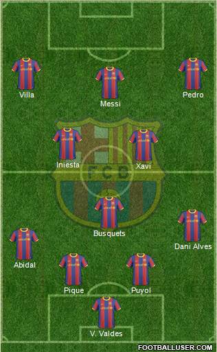 F.C. Barcelona Formation 2010