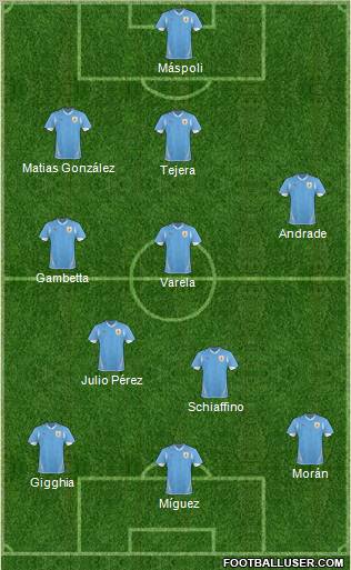 Uruguay Formation 2010