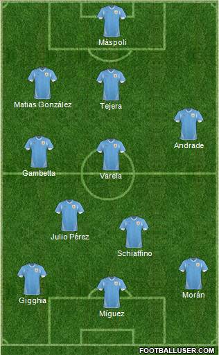 Uruguay football formation