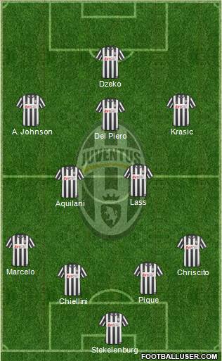 Juventus Formation 2010