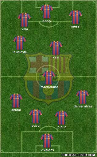 F.C. Barcelona Formation 2010