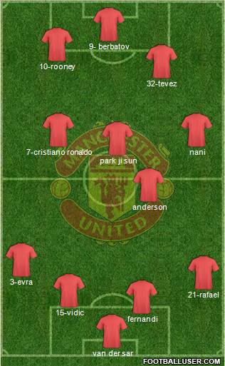Manchester United Formation 2010