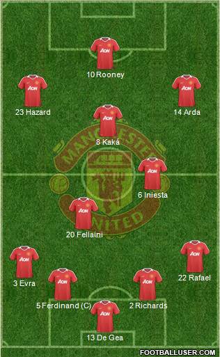 Manchester United Formation 2010