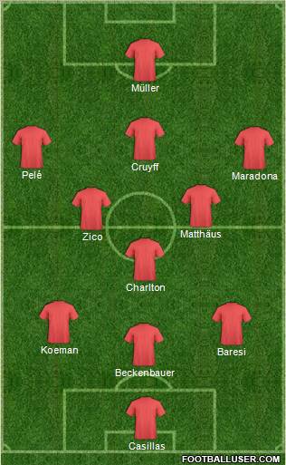Dream Team Formation 2010