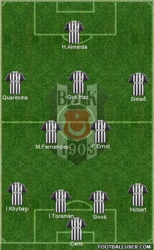 Besiktas JK Formation 2010