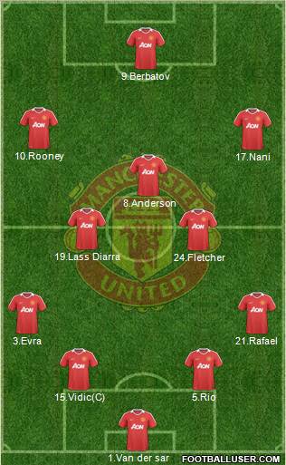 Manchester United Formation 2010
