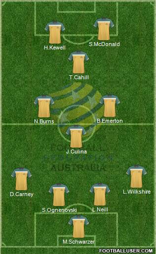 Australia Formation 2010