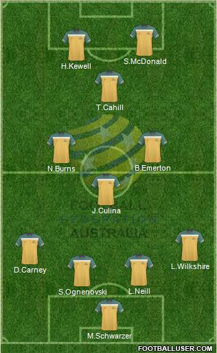 Australia 4-3-3 football formation