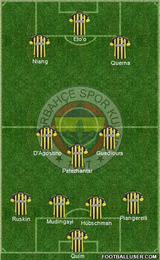 Fenerbahçe SK Formation 2010