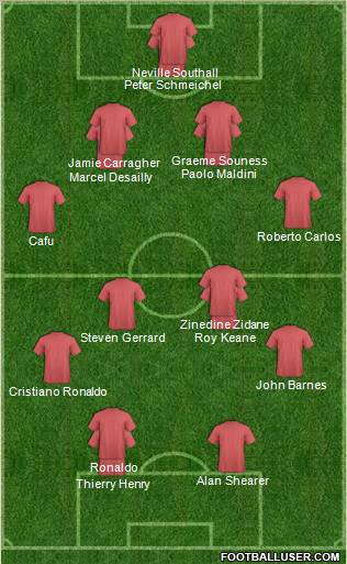 Champions League Team Formation 2010
