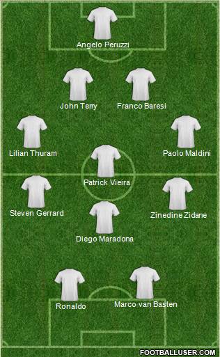 Dream Team Formation 2010