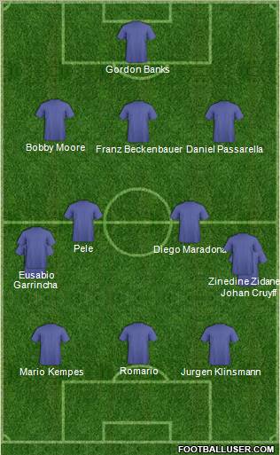 Dream Team Formation 2010