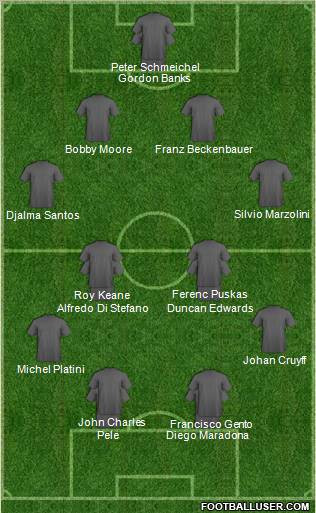 Dream Team Formation 2010