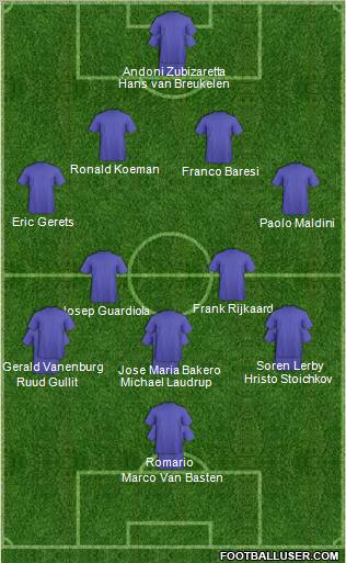 Dream Team Formation 2010