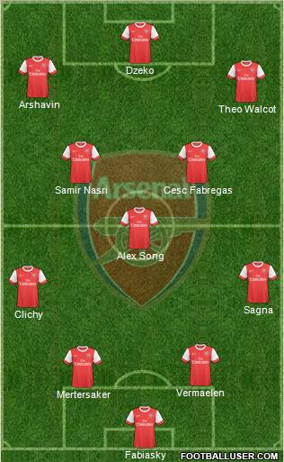 Arsenal Formation 2010