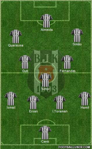 Besiktas JK Formation 2010