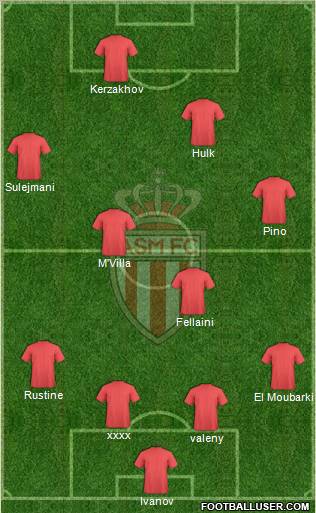 AS Monaco FC football formation