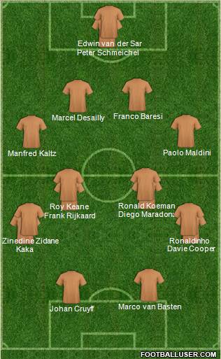 Championship Manager Team Formation 2010