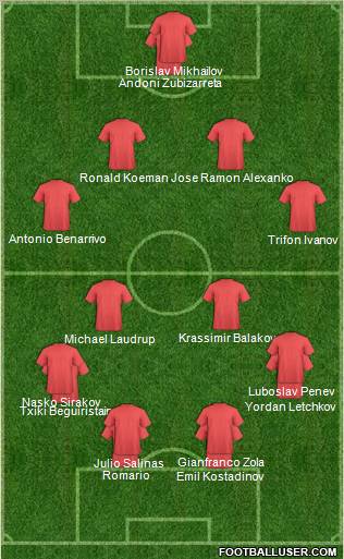 Champions League Team Formation 2010