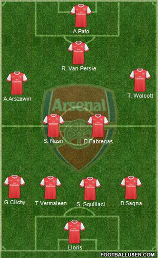Arsenal Formation 2010
