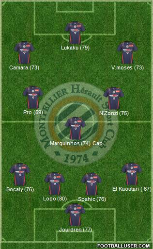 Montpellier Hérault Sport Club football formation