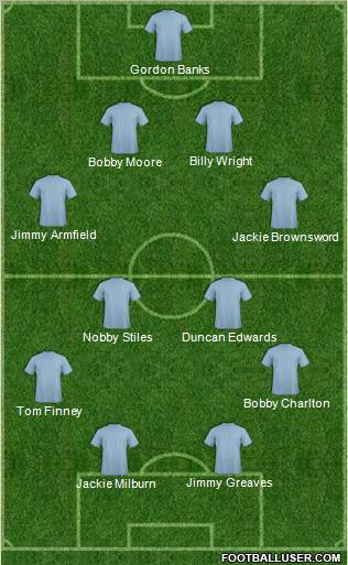 Champions League Team Formation 2010