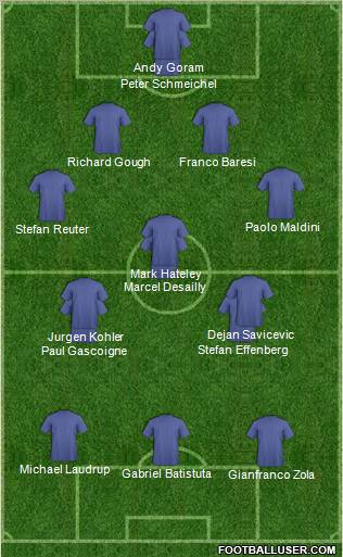 Champions League Team Formation 2010