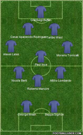 World Cup 2010 Team Formation 2010