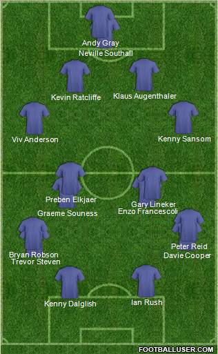World Cup 2010 Team Formation 2010