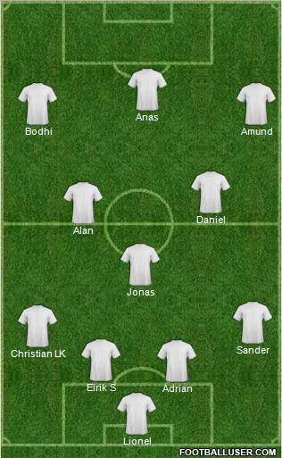 Dream Team Formation 2010