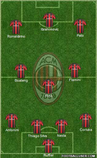 A.C. Milan Formation 2010