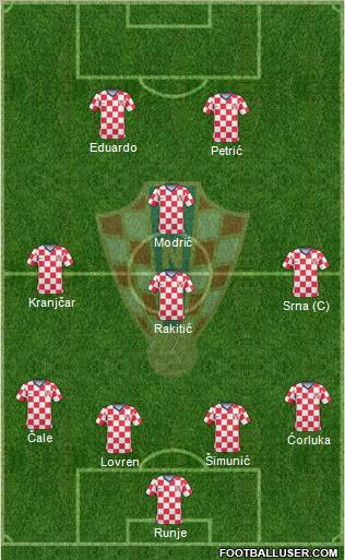 Croatia Formation 2010