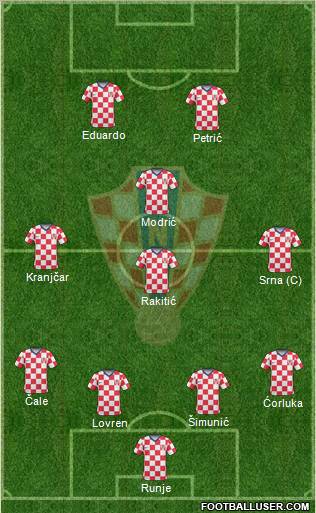 Croatia football formation