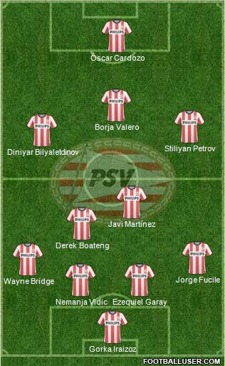 PSV Formation 2010