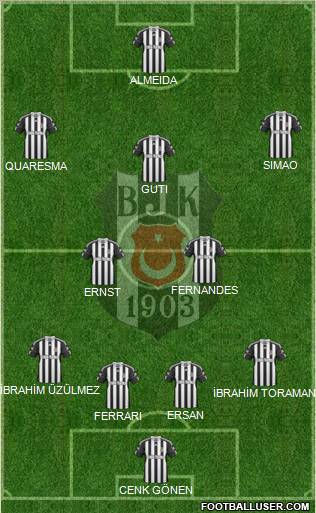 Besiktas JK Formation 2010