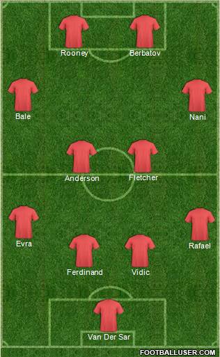 Champions League Team Formation 2010