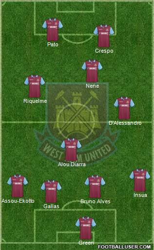 West Ham United football formation