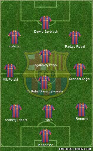 F.C. Barcelona Formation 2010