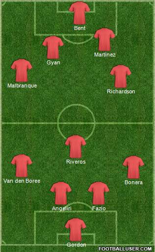 Champions League Team Formation 2010