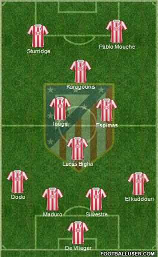 C. Atlético Madrid S.A.D. Formation 2010