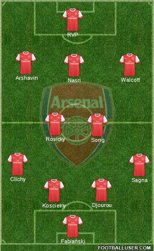 Arsenal Formation 2010