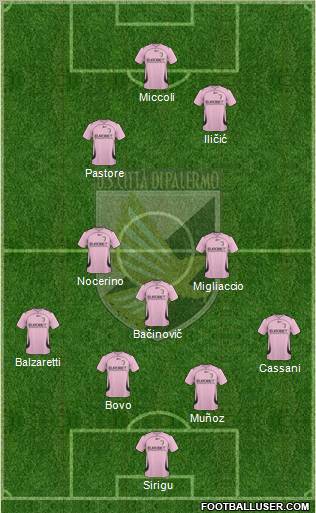 Città di Palermo 4-3-3 football formation